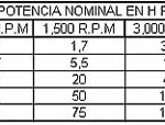 sp2