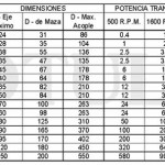 tabla