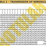 tabla2