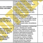 tabla_t2