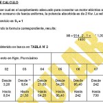 tabla_t3