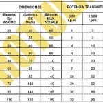 tabla_t5